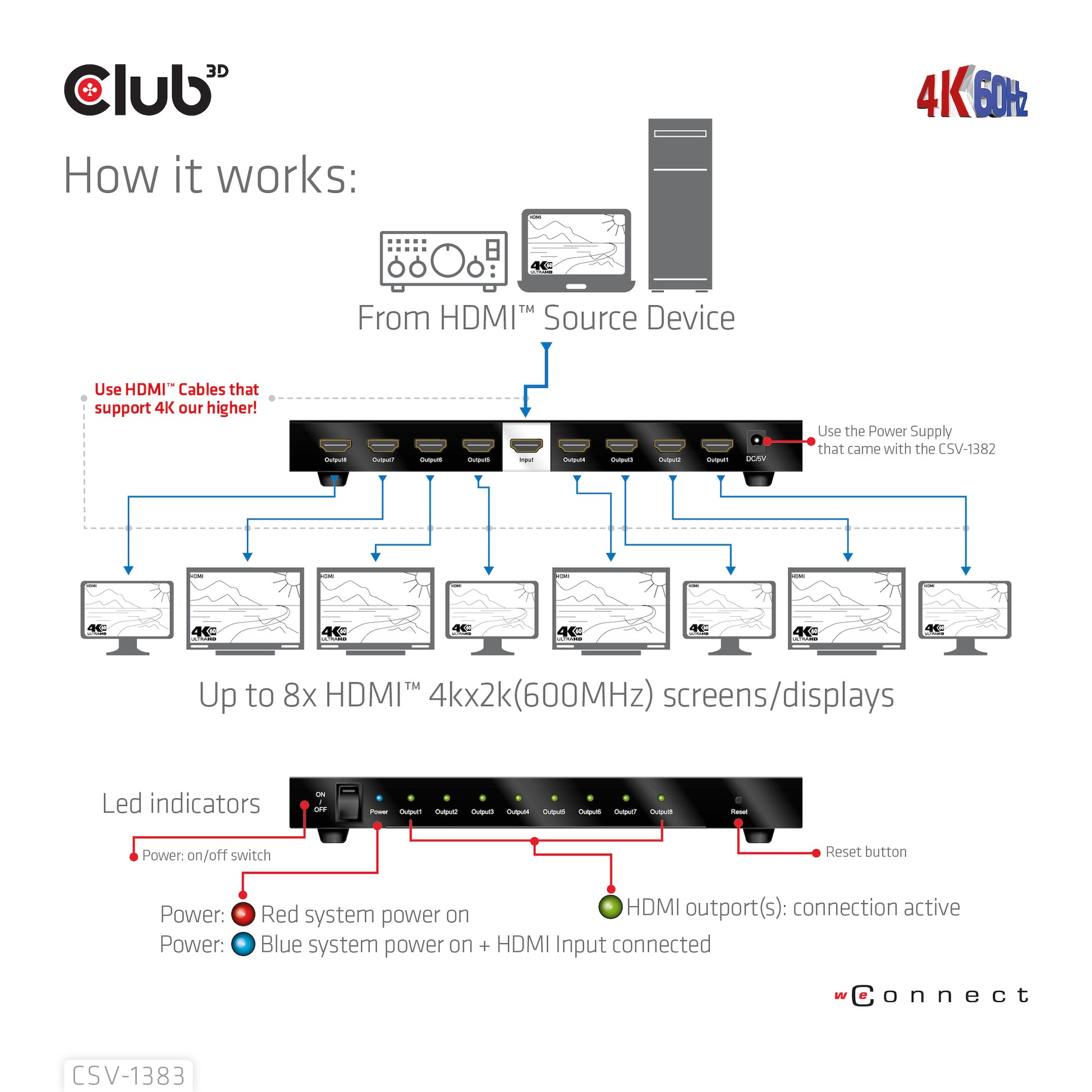 CLUB3D Club 3D – HDMI-Splitter 1×8, externes Netzteil, passiv