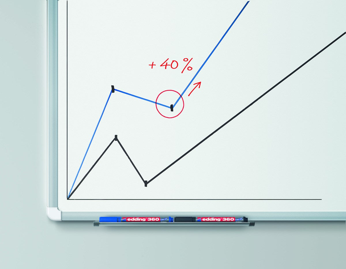 Edding Whiteboard-Marker – 4 Farben, 4 Stück, trocken abwischbar, nachfüllbar – für Whiteboards