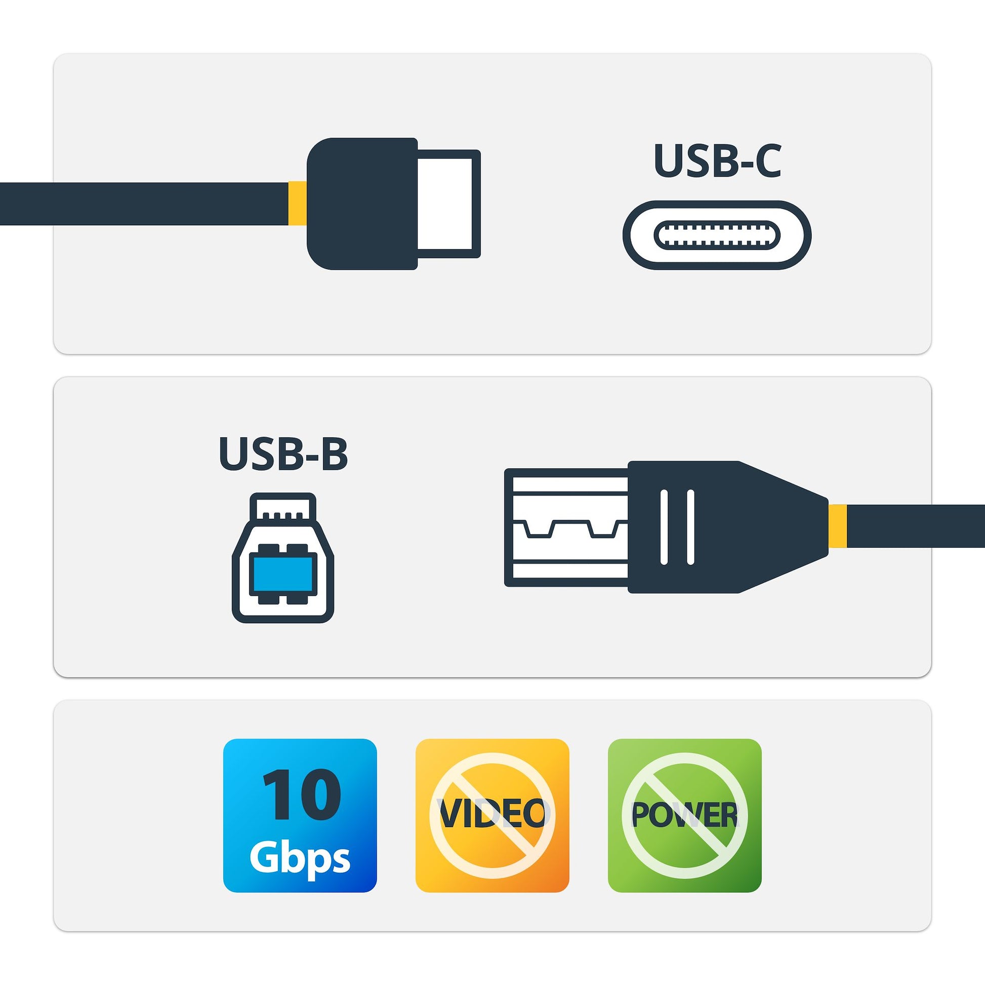 StarTech.com USB-C auf USB-B Kabel – USB 3.2 Gen 2 (10 Gbit/s) – 1 m – PVC-Mantel – Schwarz