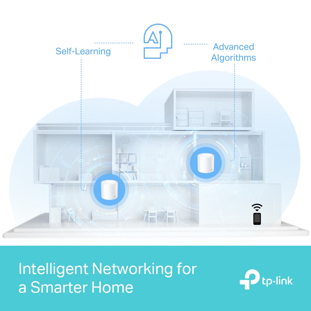TP-Link Deco X50 Pro – WLAN-Router – Wi-Fi 6 Dual-Band (2,4/5 GHz), 2,4 Gbit/s