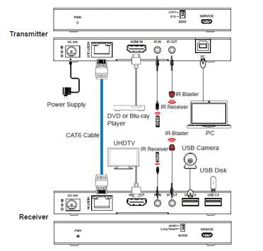 Vivolink VLKVM150 – KVM-Extender-Set HDBaseT – USB 2.0, bis 150 m