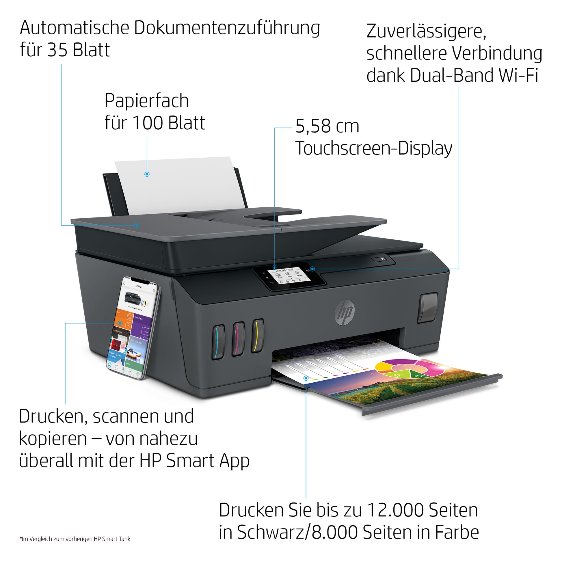 HP Epson Smart Tank Plus 570 – Farbiges Tintenstrahl-MFP A4 – ADF