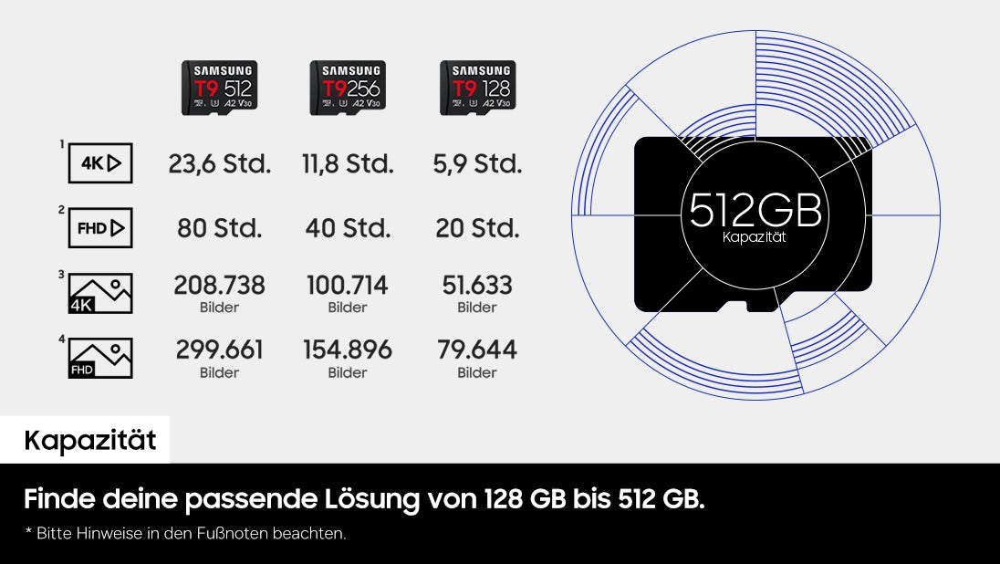 Samsung T9 microSDXC 128 GB – UHS-I, U3, V30, A2, 200/130 MB/s
