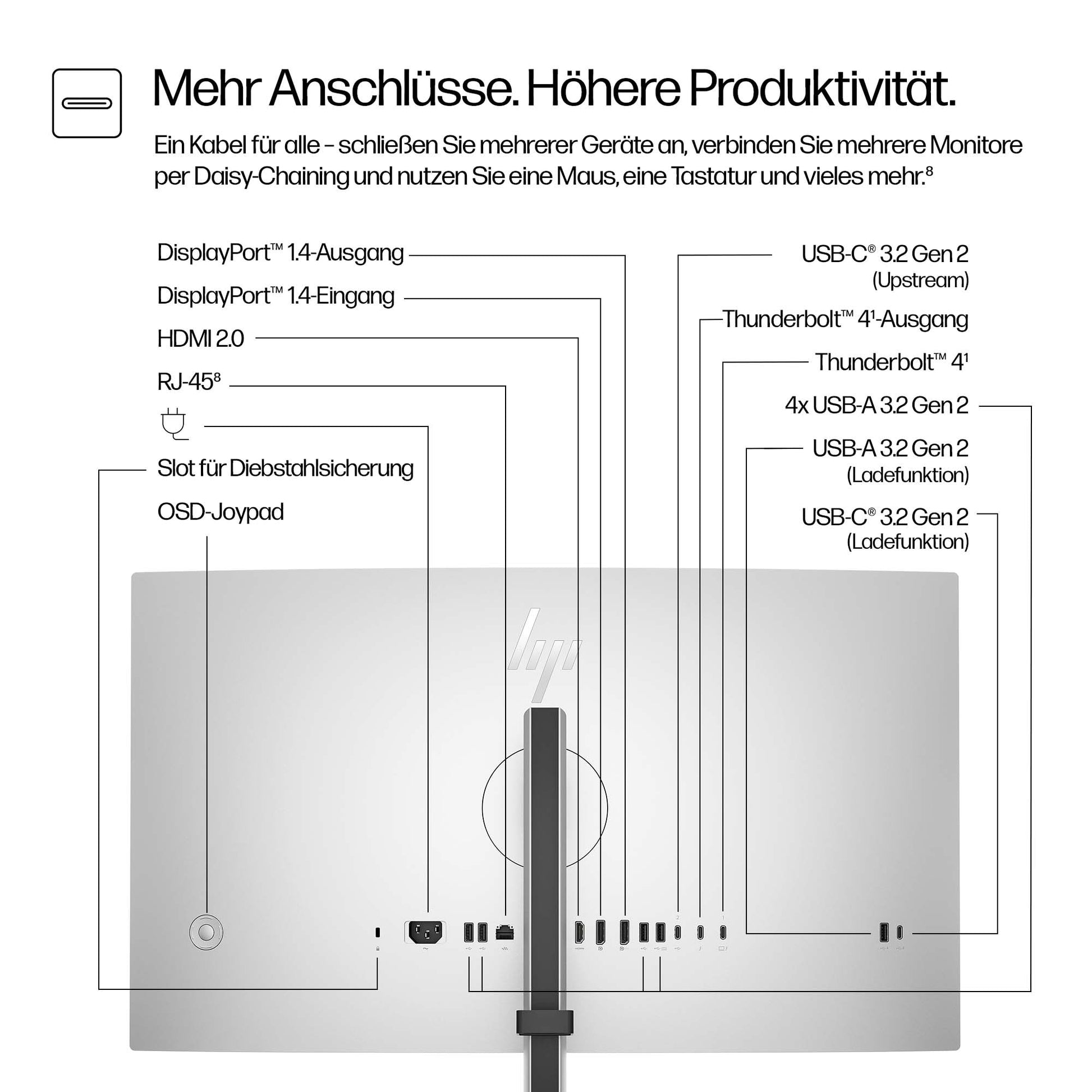 HP Serie 7 Pro 727pm – Monitor, 27", 4K