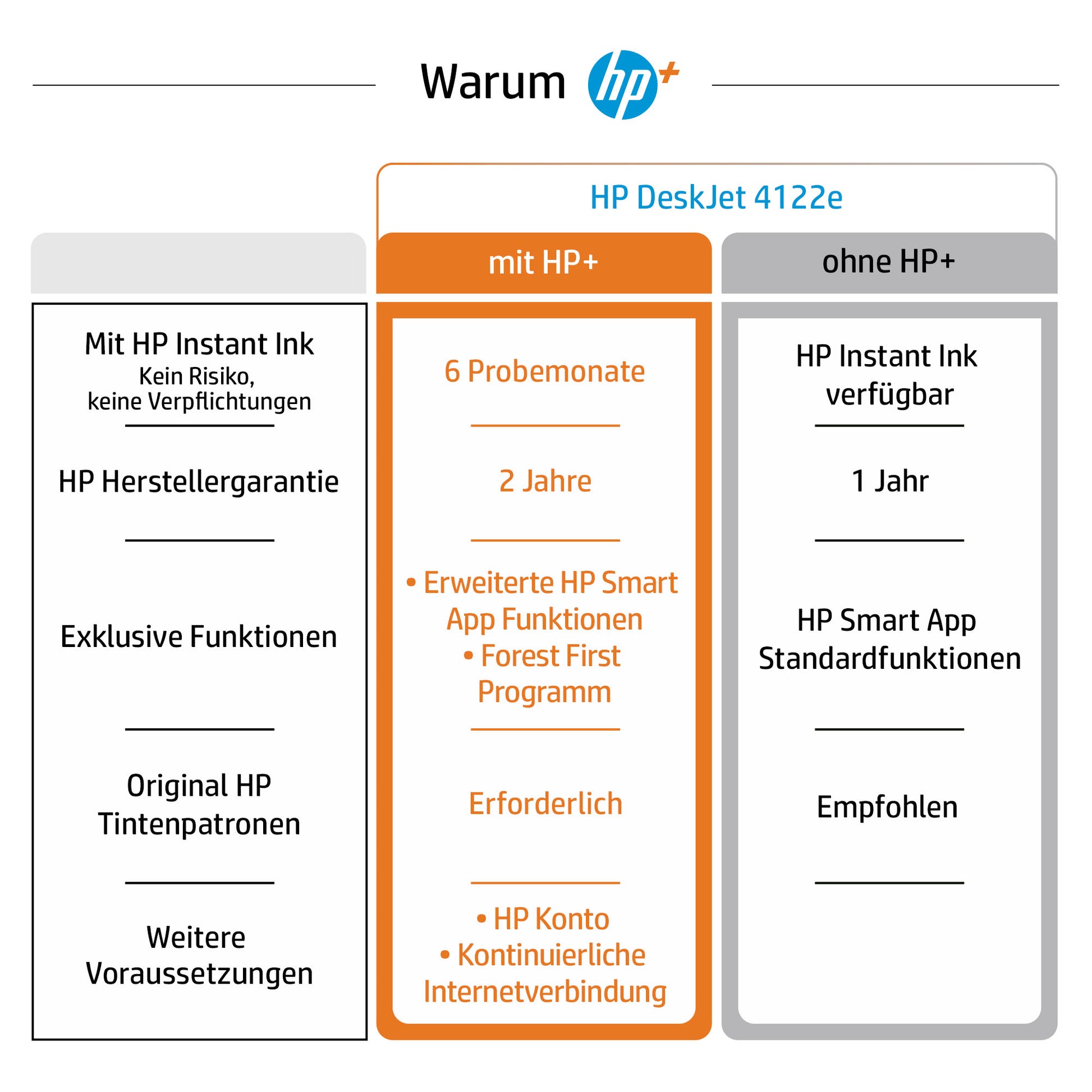 HP DeskJet 4122e – Farbtintenstrahl-Multifunktionsdrucker, A4, 4-in-1, Duplex, ADF, WLAN, AirPrint, Mopria