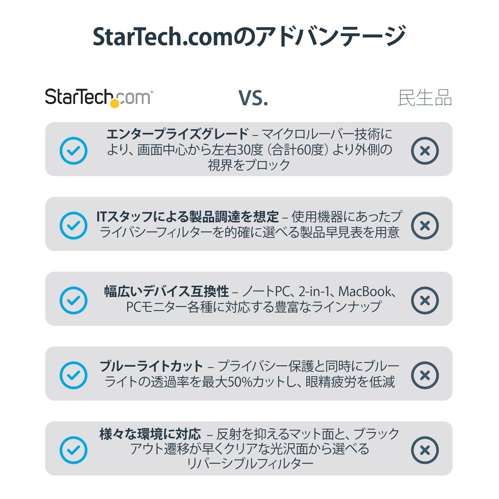 StarTech.com Displayschutz für 28" Monitor
