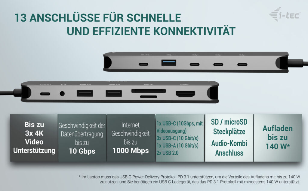 i-tec Metal Nano Dockingstation – USB-C, 2× HDMI, 1× DP, 3× USB-A, 5× USB-C, 140 W PD, GbE, SD/microSD, 3,5 mm