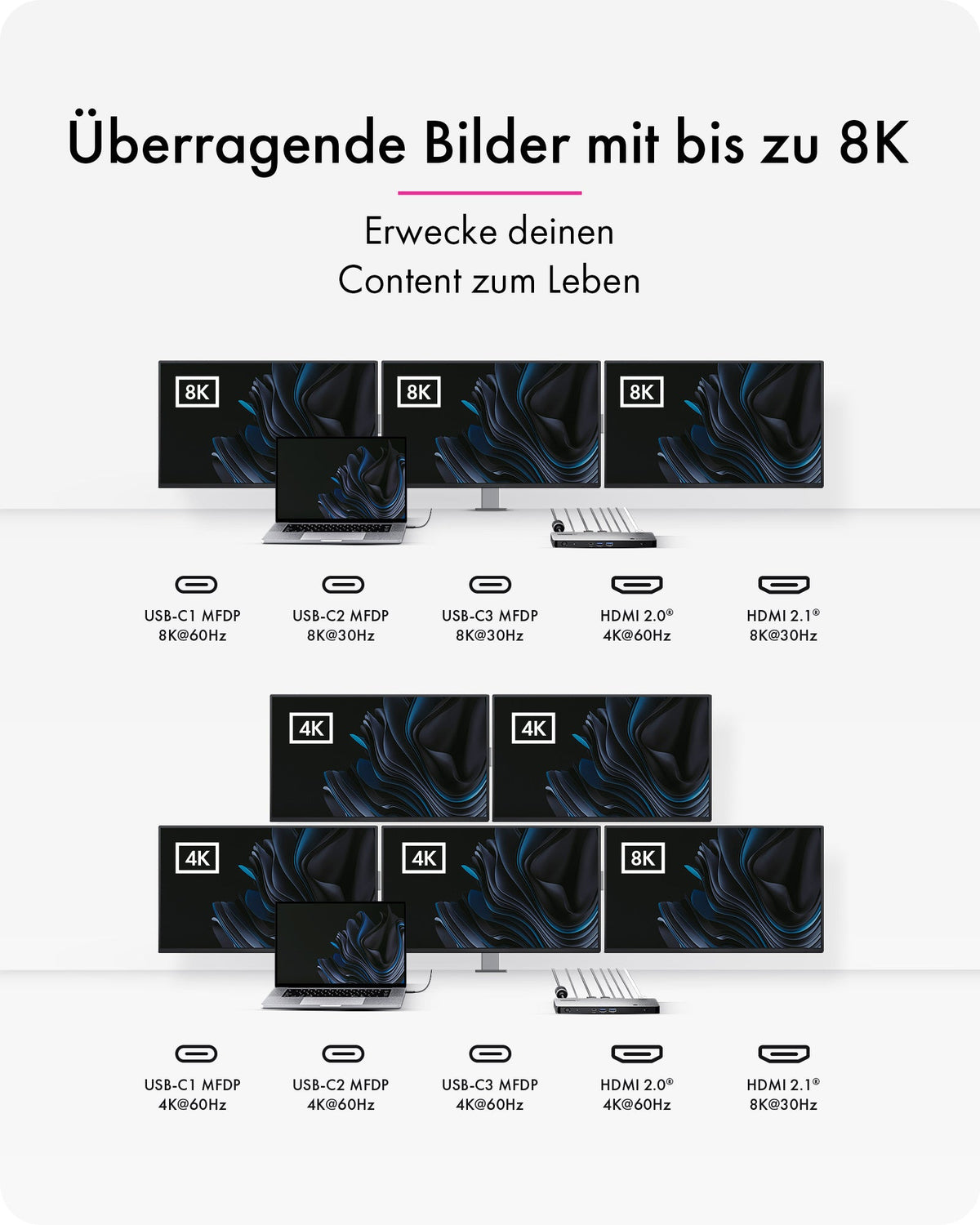 RaidSonic ICY BOX IB-DK7402-C31 Dockingstation – USB-C, 3× DP, 2× HDMI, 2× USB-A, 5× USB-C, 140 W PD, 2,5GbE