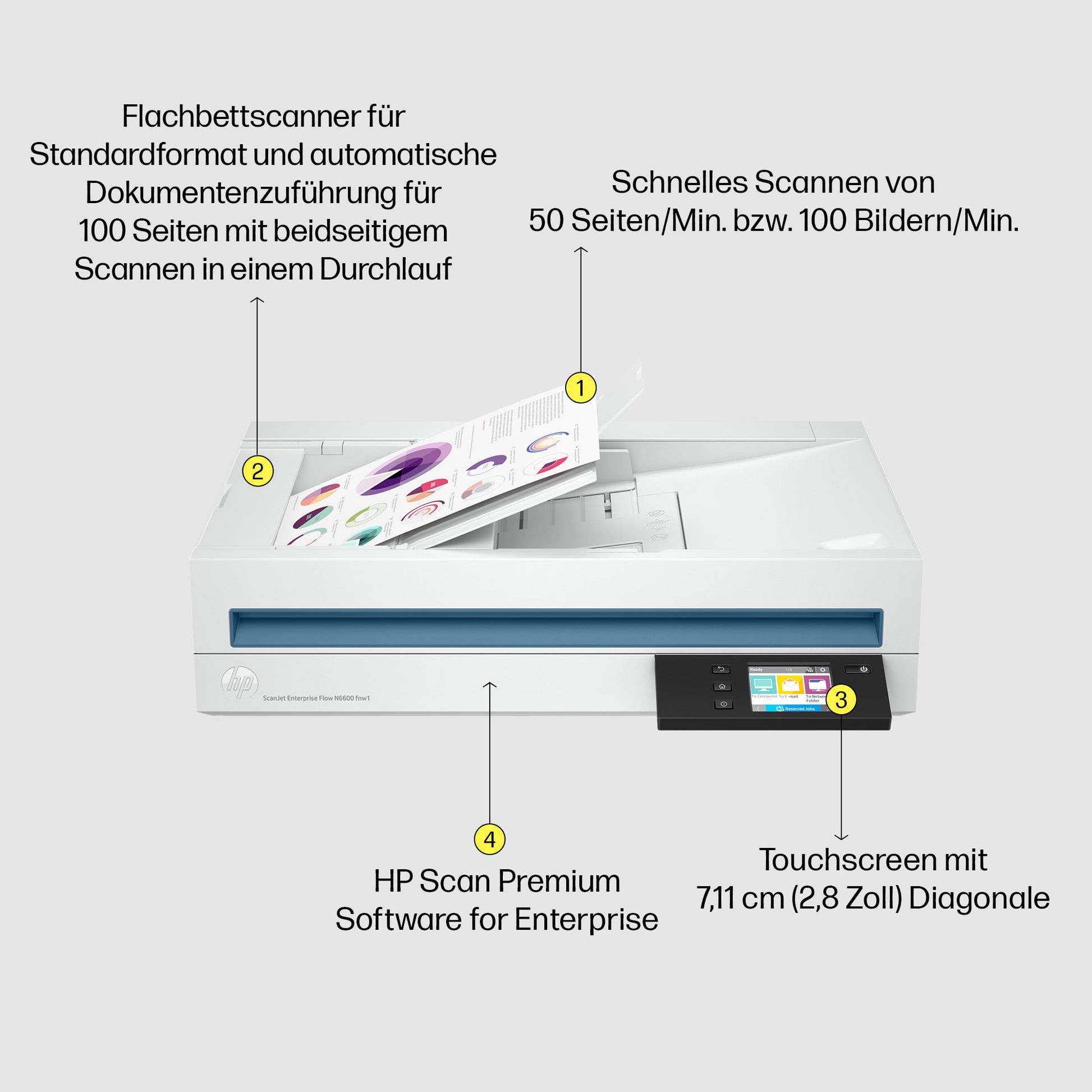 HP ScanJet Enterprise Flow N6600 fnw1 – Flachbett + ADF, A4, Duplex, ADF 100 Blatt, WLAN/LAN, 1'200 dpi