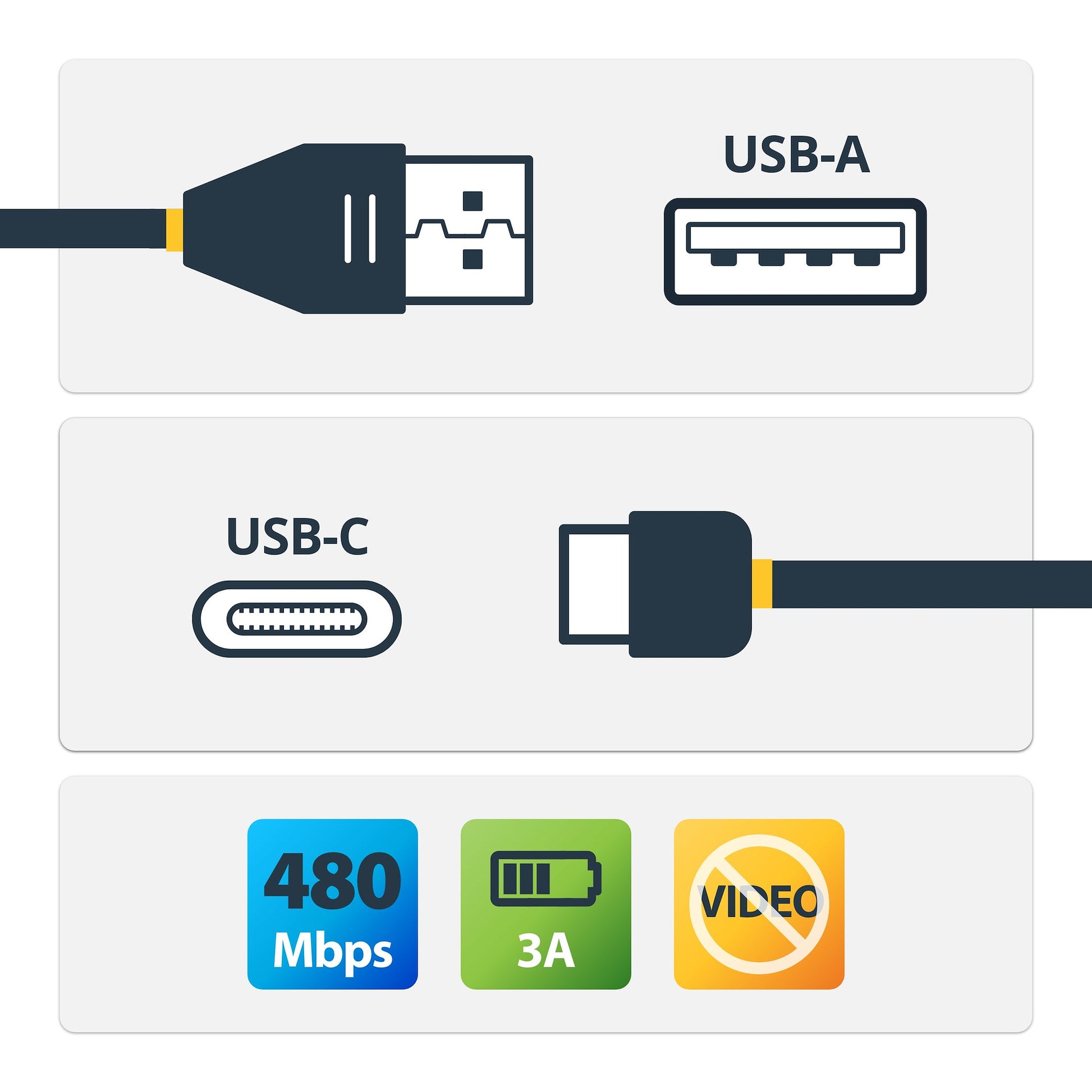 StarTech.com USB-Kabel, USB-C zu USB-A, 4 m