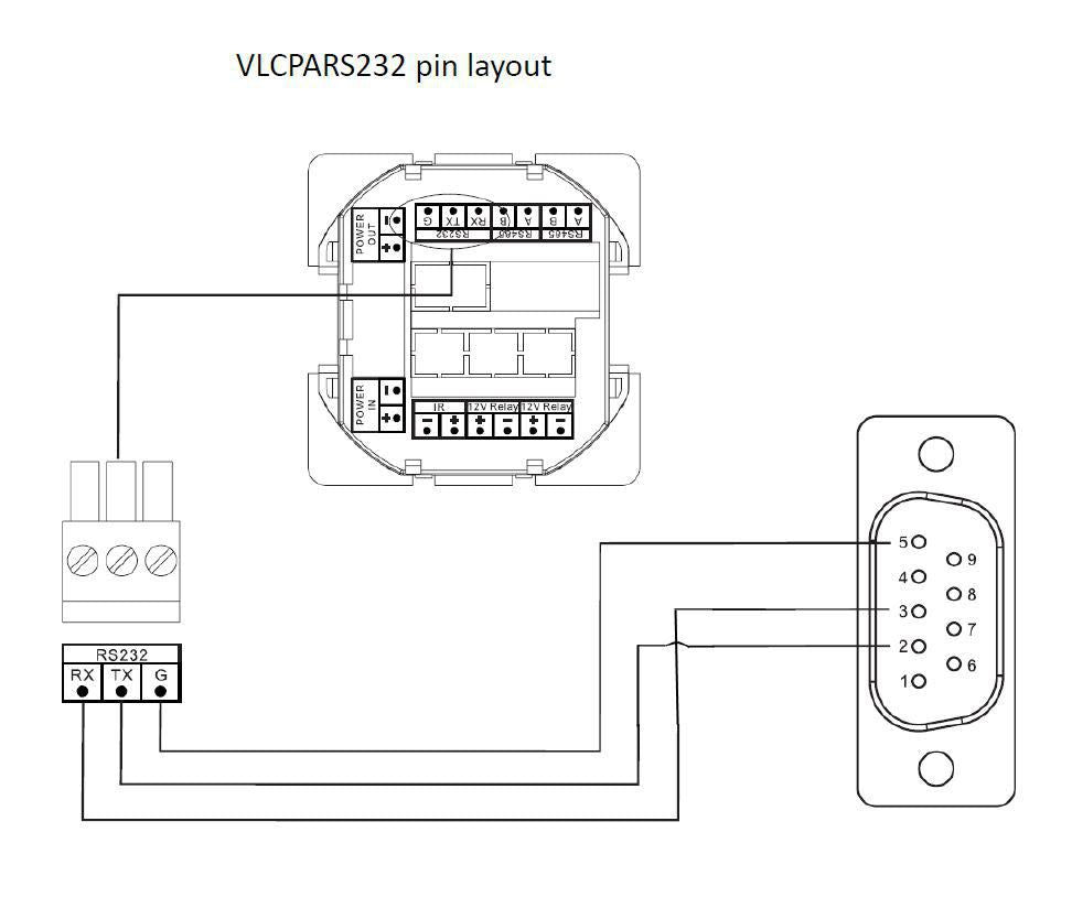 Vivolink VLCPARS232/25M RS-232-Kabel Weiblich zu Weiblich – 25 m – Schwarz