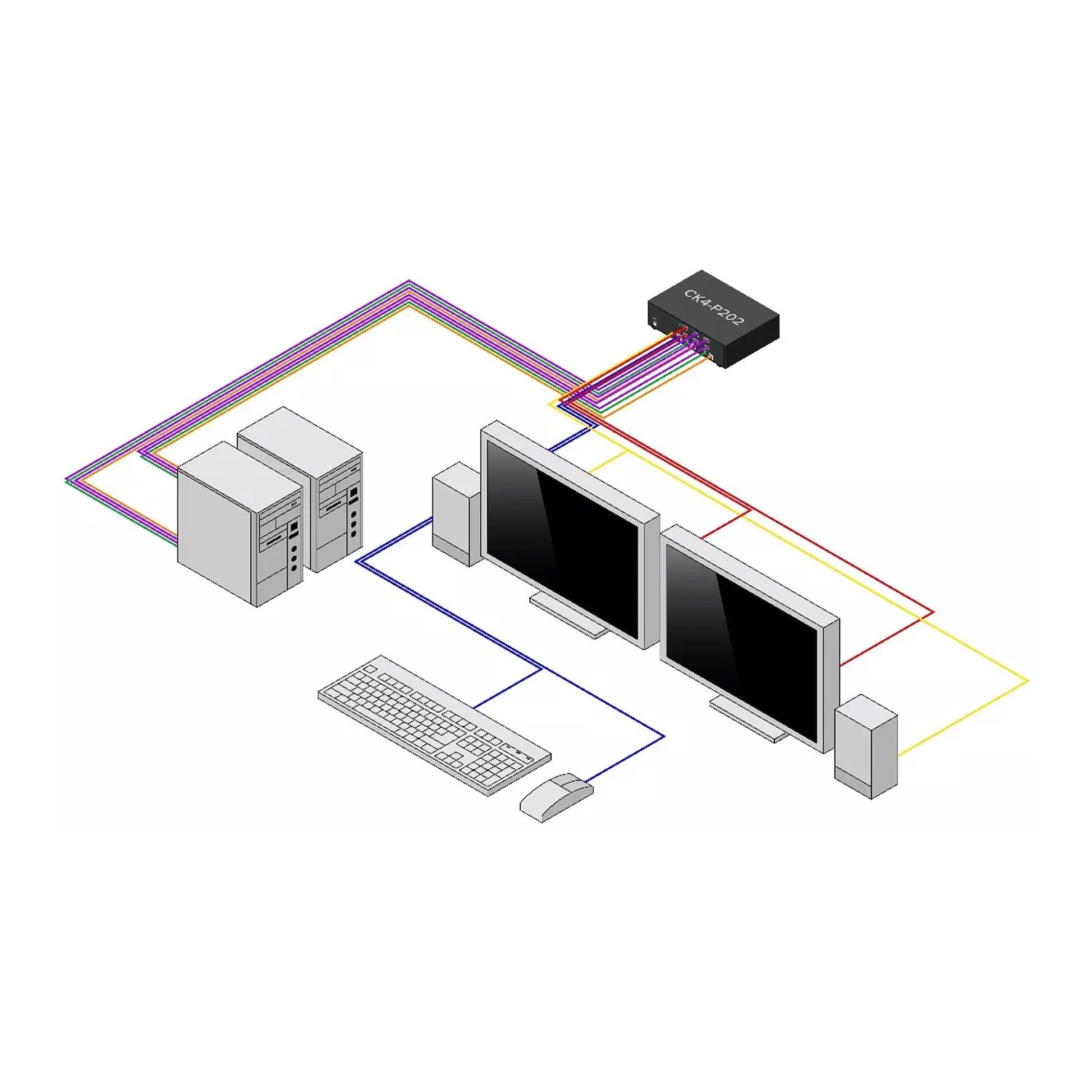 StarTech.com CK4-P202 – 2-Port DP Dual-View Sicherer KVM-Switch – 4K/30 Hz, Audio, NIAP 4.0