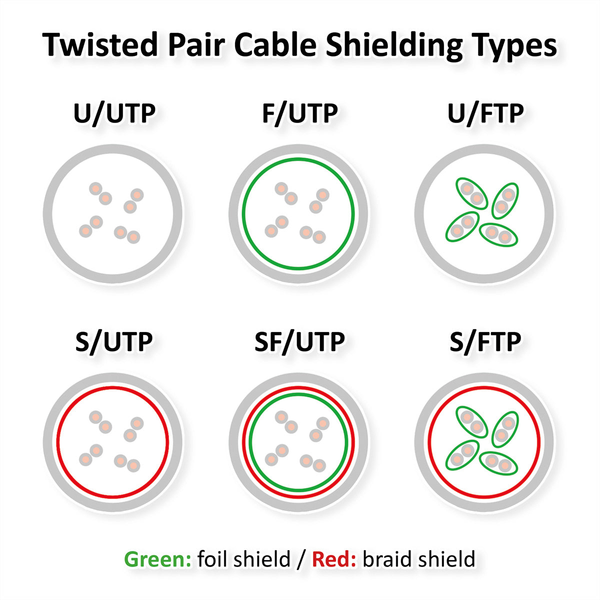 VALUE Patchkabel – Cat6A, S/FTP (PiMF), 10 m, grau, LSOH, RJ-45