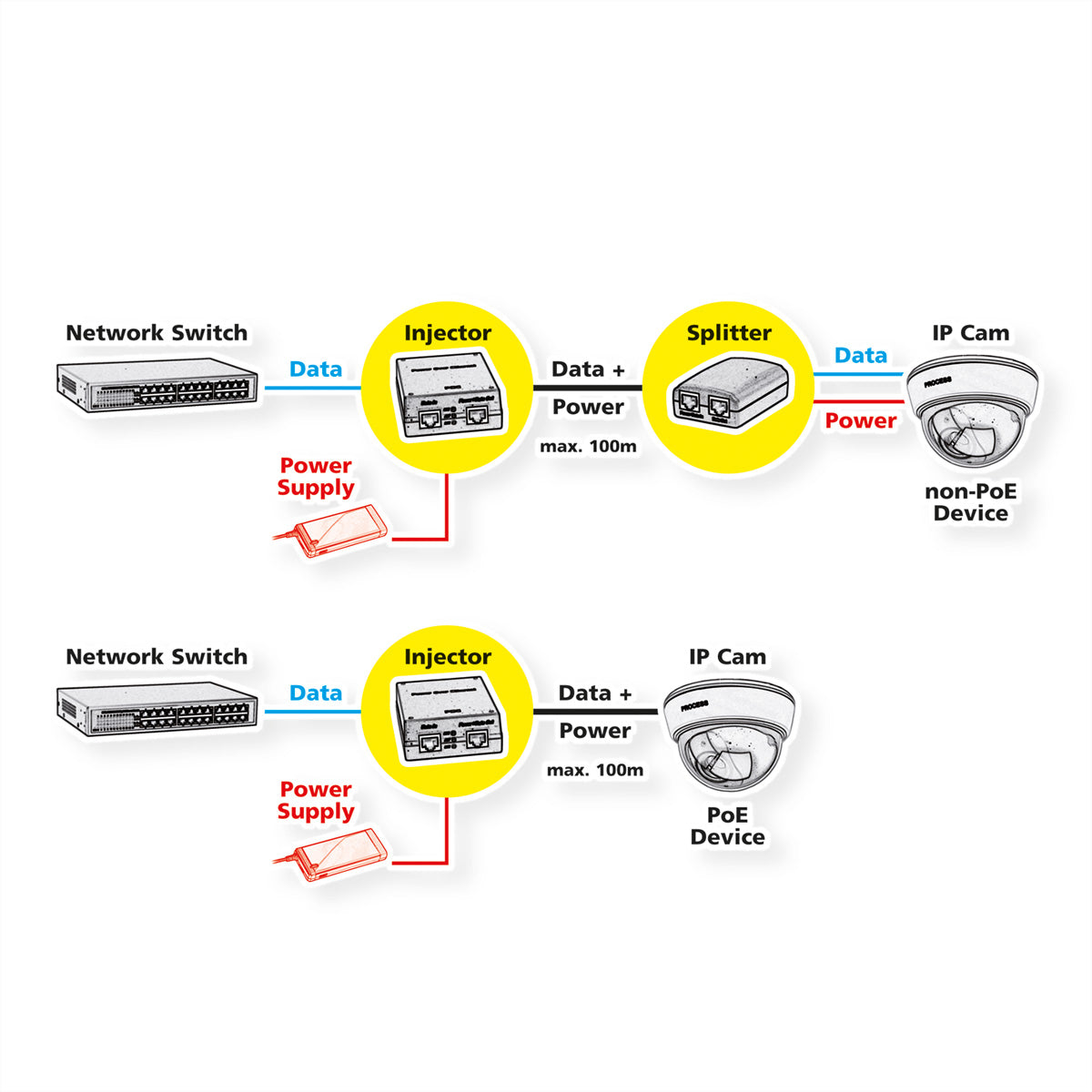 VALUE PoE Midspan – 30 W, PoE+ (IEEE 802.3at), 1× PoE Port, Gigabit Ethernet