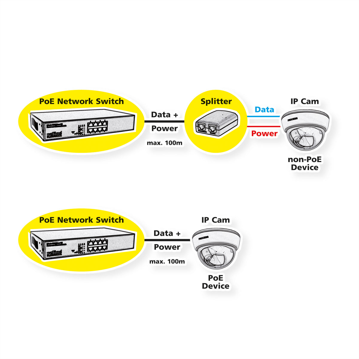 VALUE Unmanaged Switch – 8× 1G PoE, 2× 1G Uplink, PoE (IEEE 802.3af), PoE Budget 120 W, Desktop