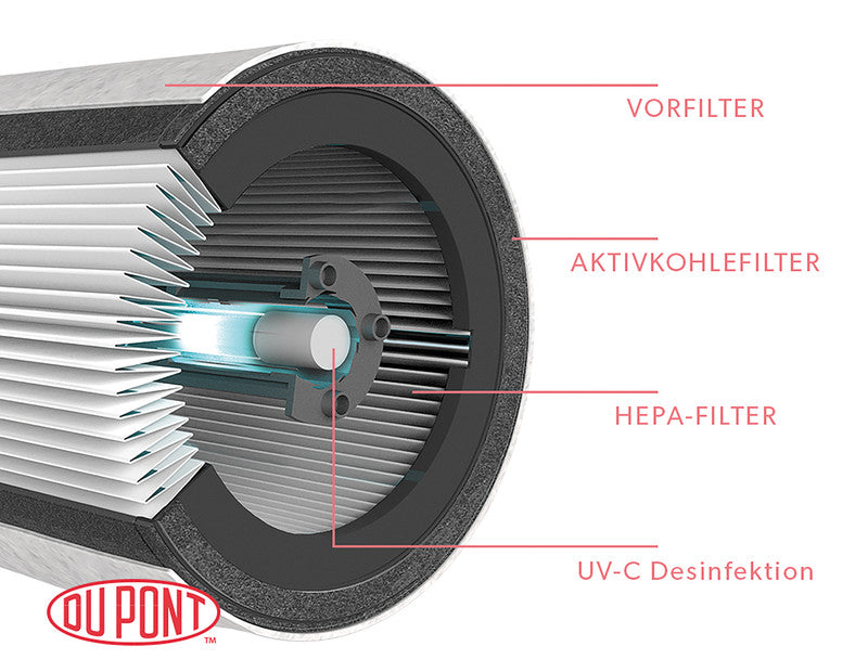 Leitz DuPont Ersatz-Aktivkohlefilter – für TruSens Z-3000, schwarz, 3er-Pack