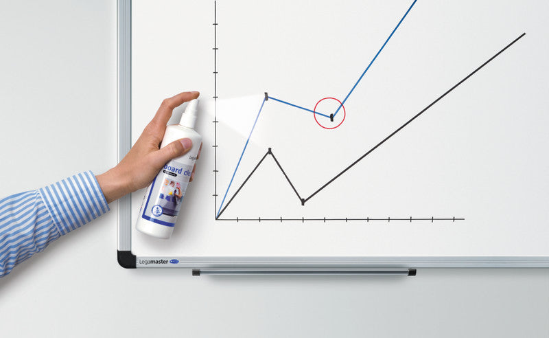Legamaster Starter-Kit, inkl. Reiniger (125 ml) – für Whiteboards