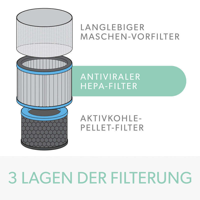 Leitz Ersatz-Aktivkohlefilter, Allergie & Grippe (antiviral) – für TruSens Z-3000, schwarz