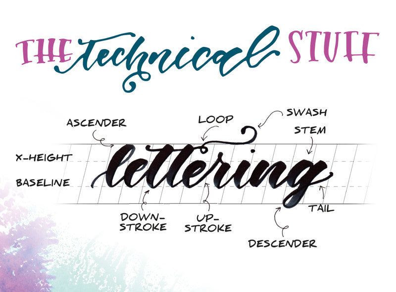 Tombow Bastelset Handlettering – für Fortgeschrittene – 4 ABT Dual Brush Pens