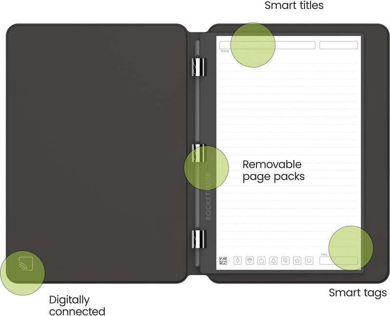 Rocketbook Notizbuch, liniert, punktkariert, Hardcover, 40 Seiten, 80 g/m² – schwarz, für Rocketbook App