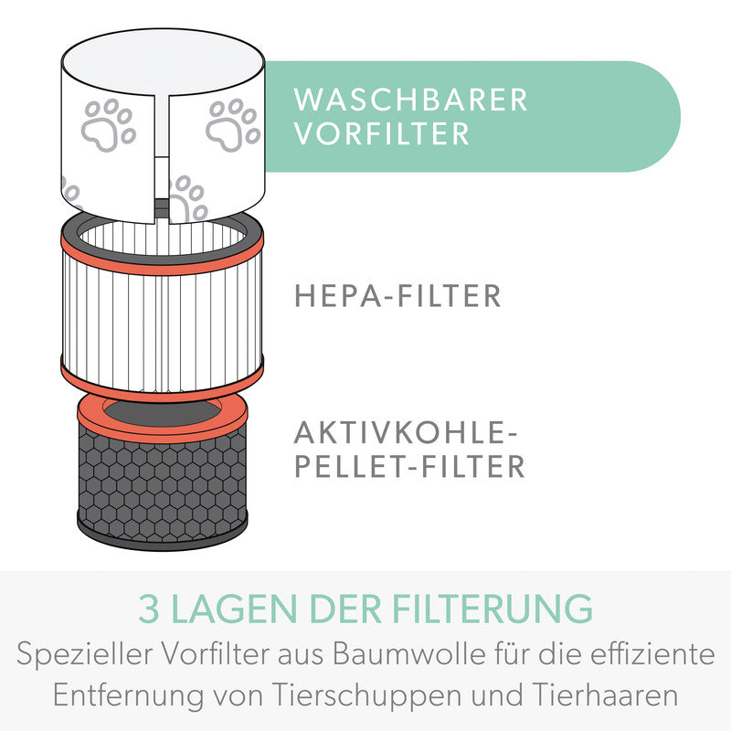 Leitz Ersatz-Aktivkohlefilter Haustier – für TruSens Z-3000, weiss
