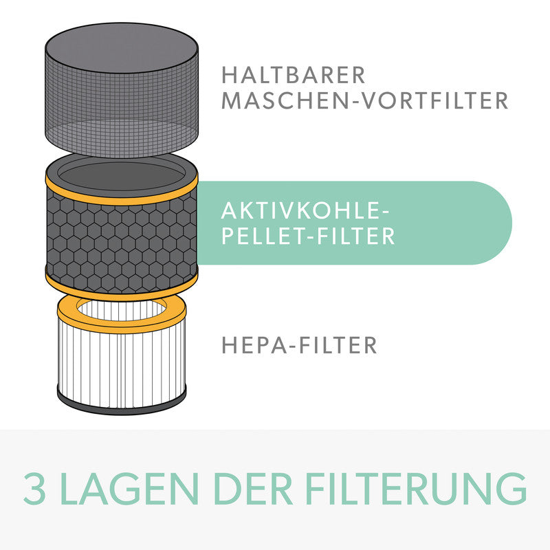 Leitz Ersatz-Aktivkohlefilter (Gerüche & VOCs) – für TruSens Z-1000, schwarz