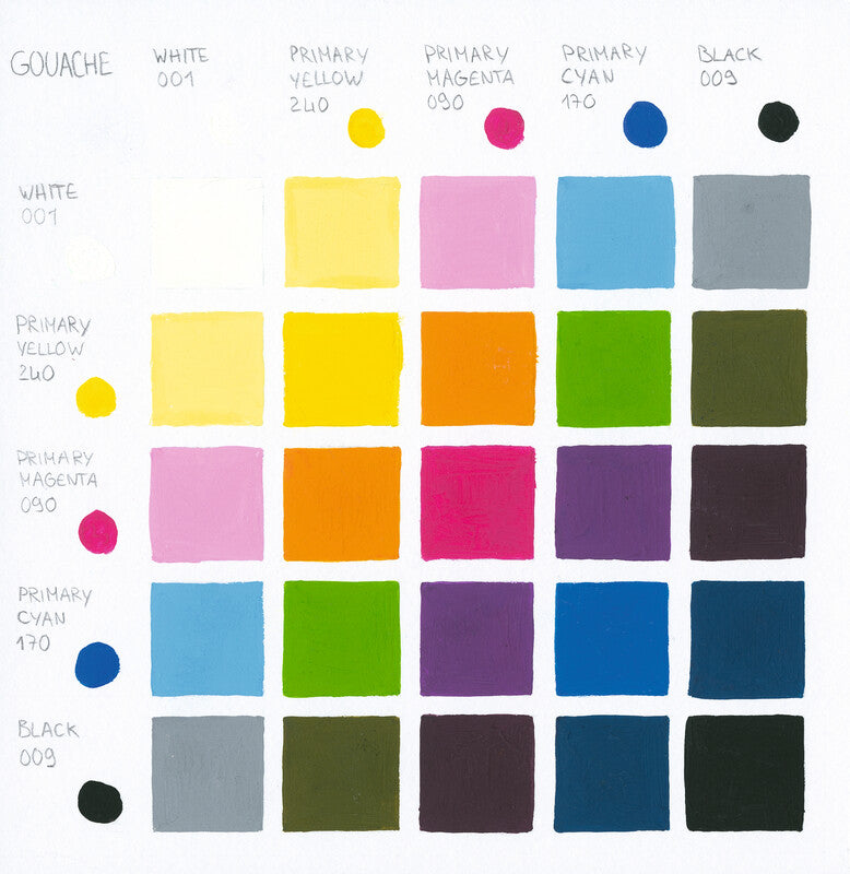 Caran d-Ache Caran d'Ache – Gouache – Violett, 450 ml